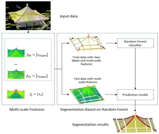 Ijgi 11 00214 g004 550