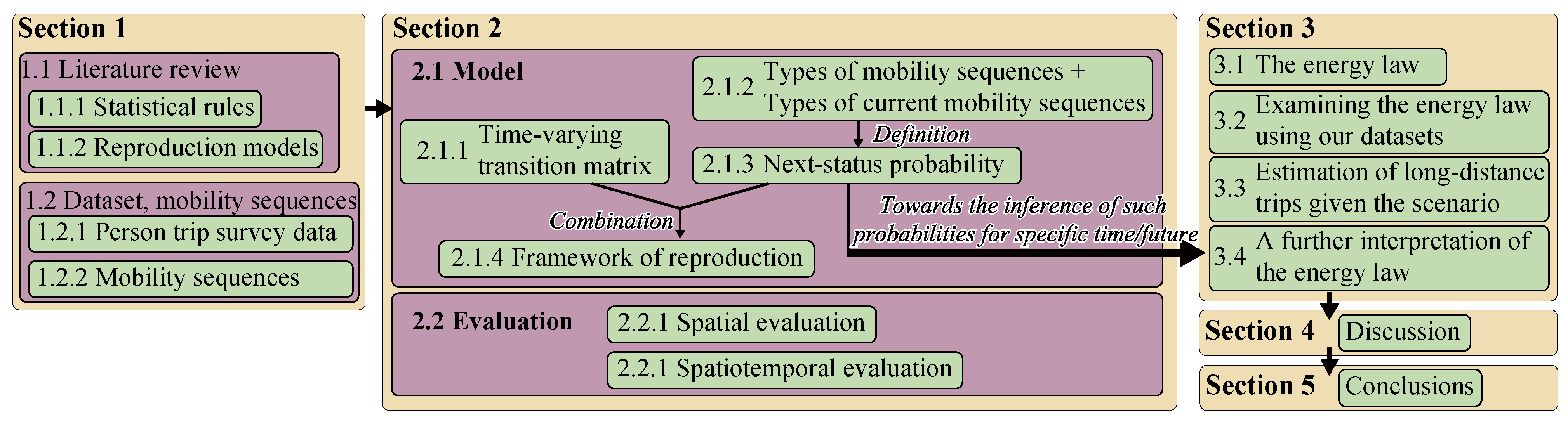 Ijgi 11 00219 g001 Ijgi 11 00219 g001