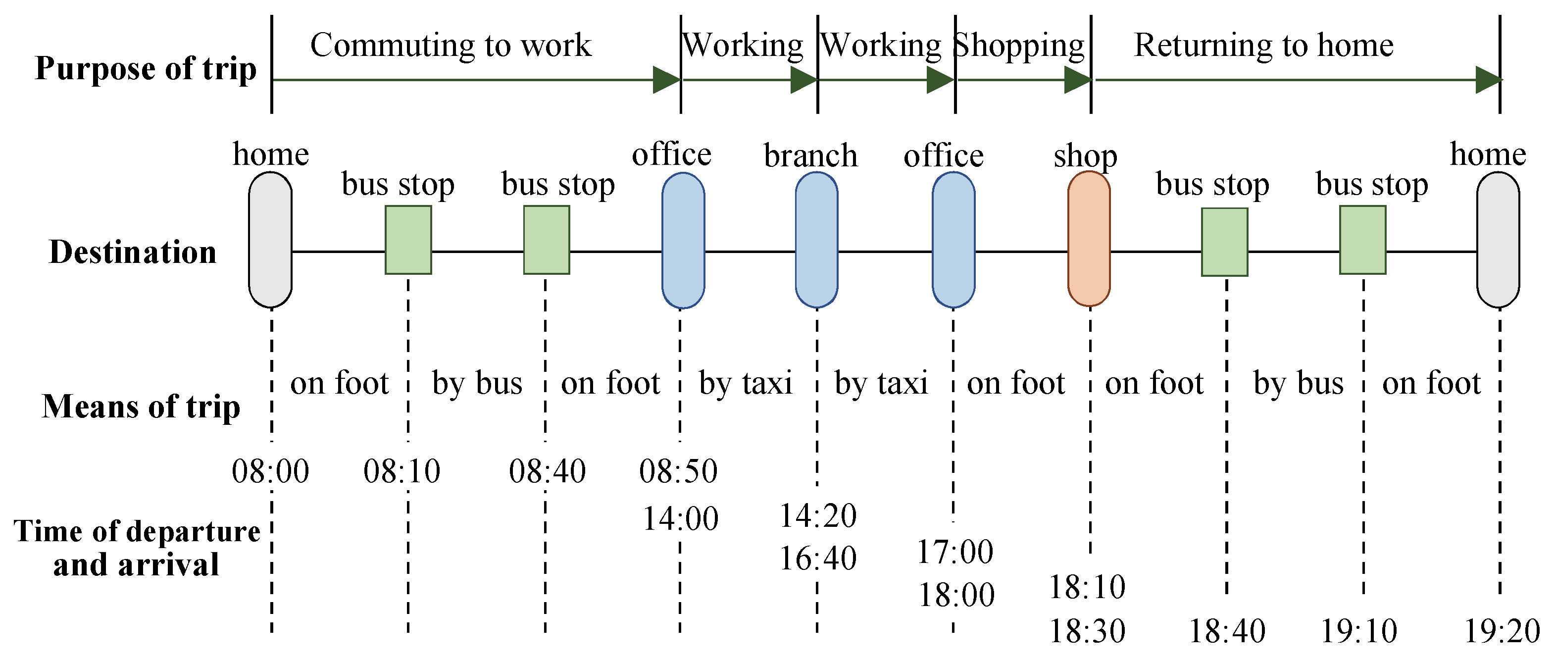 Ijgi 11 00219 g002 Ijgi 11 00219 g002
