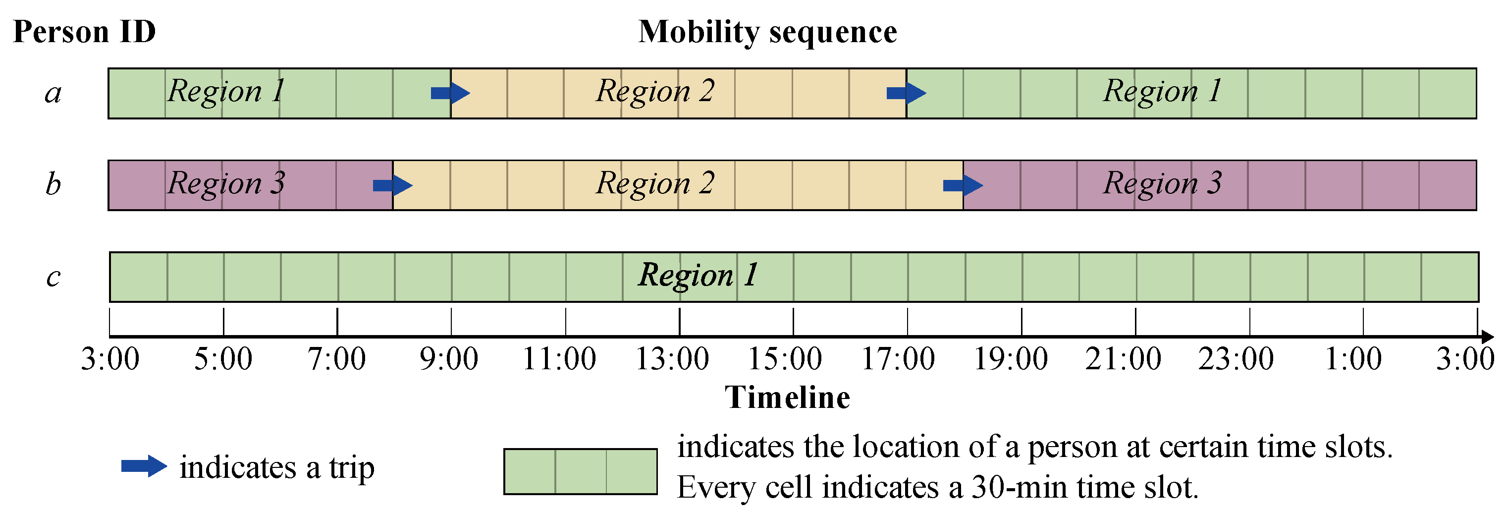 Ijgi 11 00219 g003 Ijgi 11 00219 g003