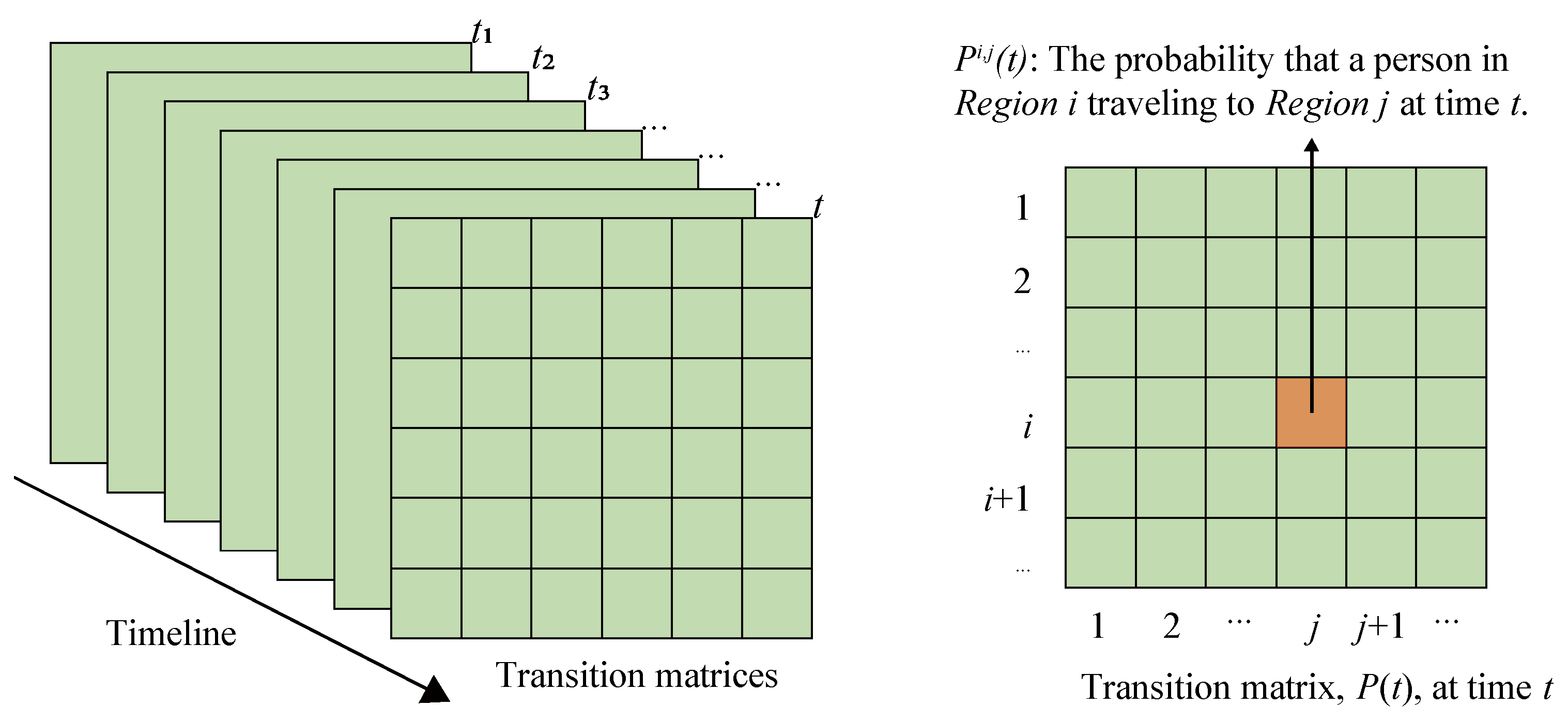Ijgi 11 00219 g005 Ijgi 11 00219 g005