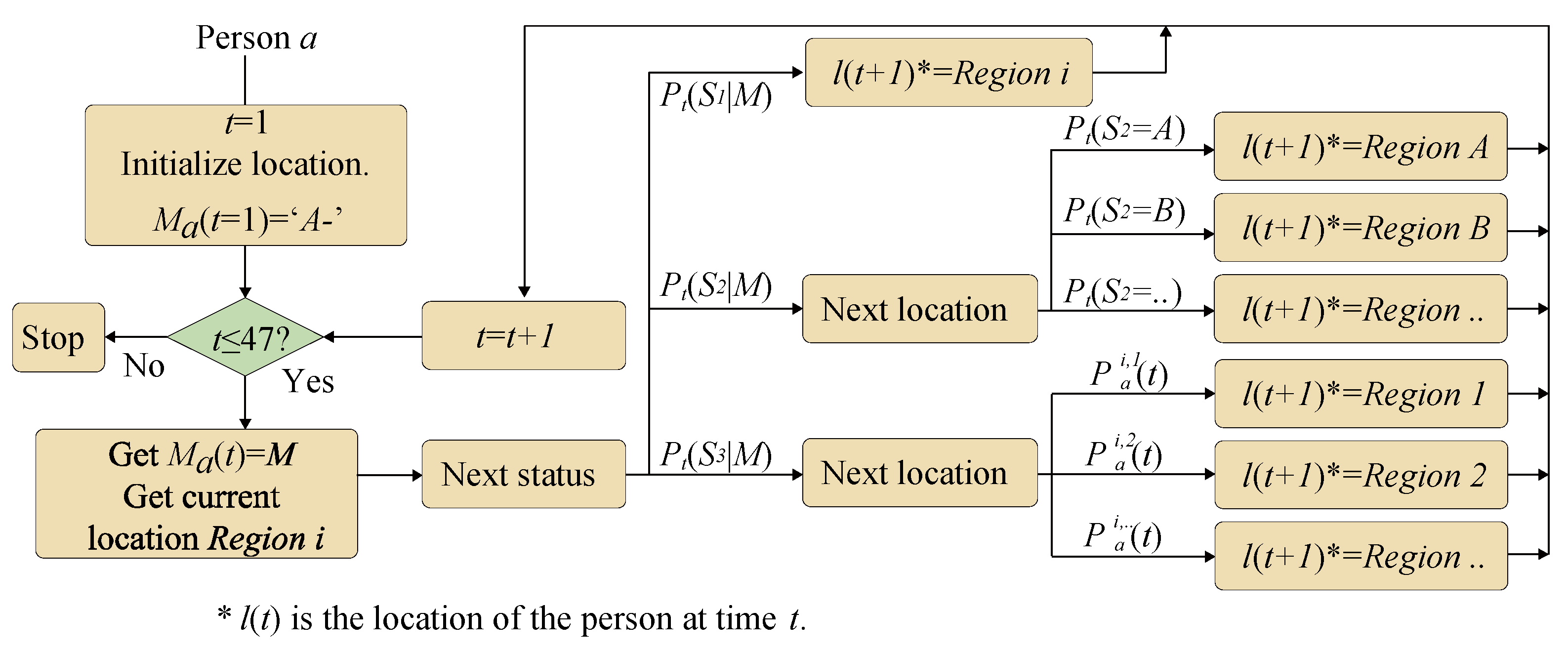 Ijgi 11 00219 g008 Ijgi 11 00219 g008