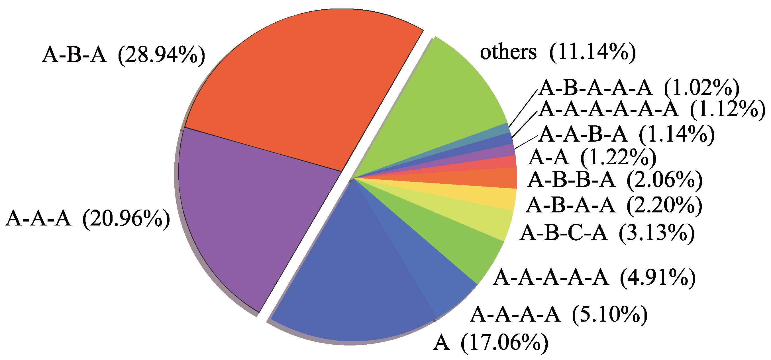 Ijgi 11 00219 g010 Ijgi 11 00219 g010