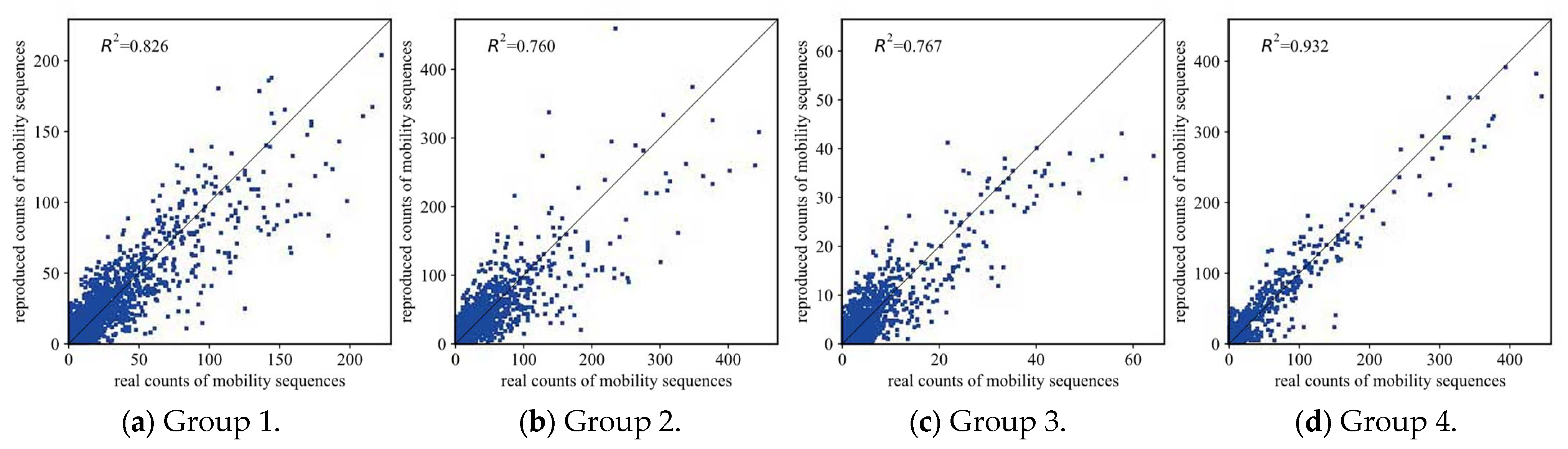 Ijgi 11 00219 g012 Ijgi 11 00219 g012