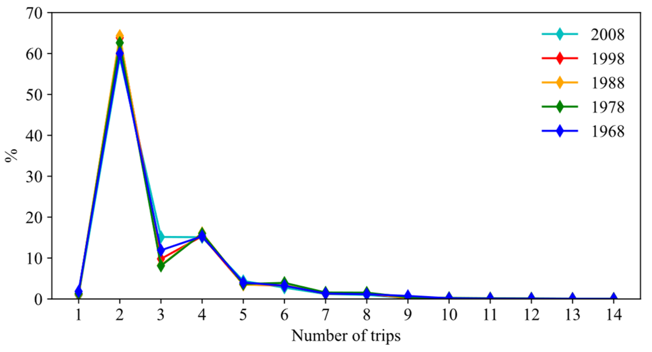 Ijgi 11 00219 g013 Ijgi 11 00219 g013