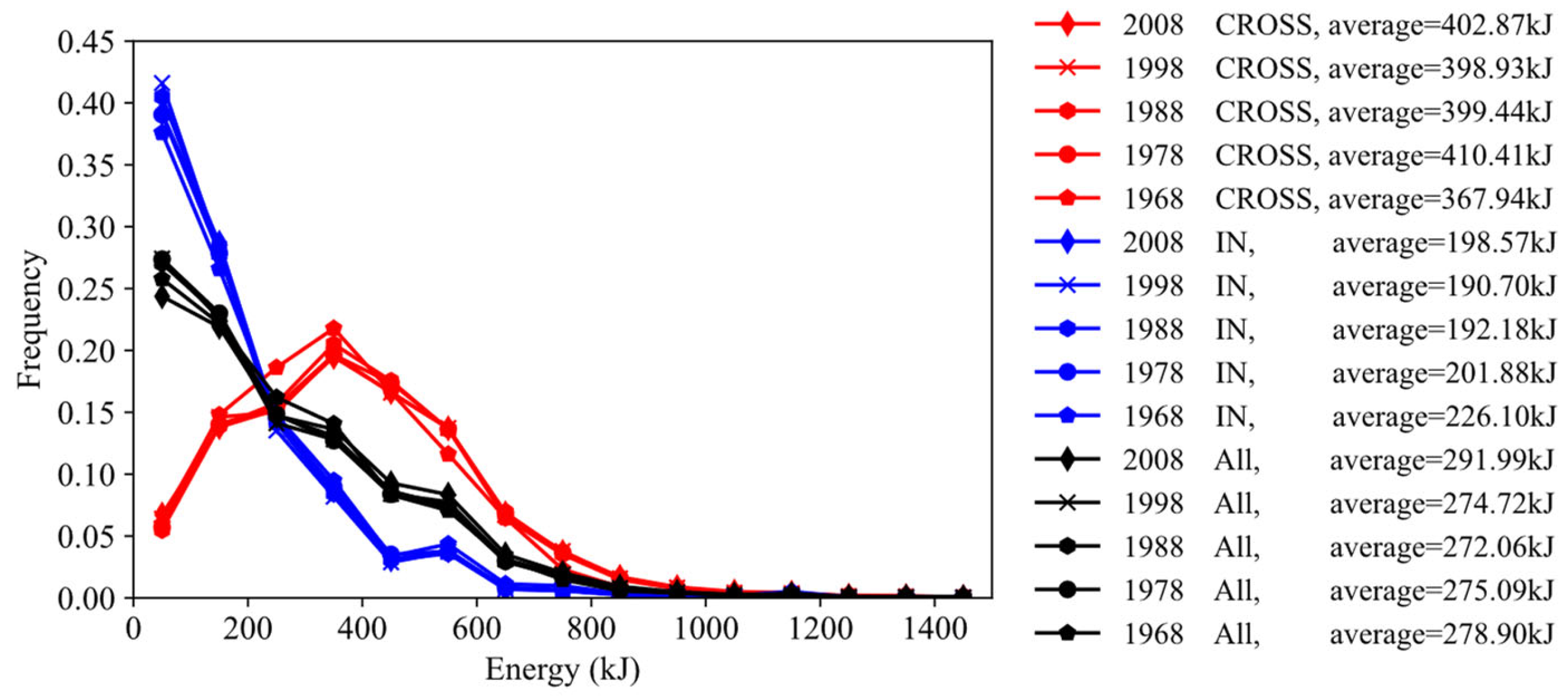 Ijgi 11 00219 g016 Ijgi 11 00219 g016