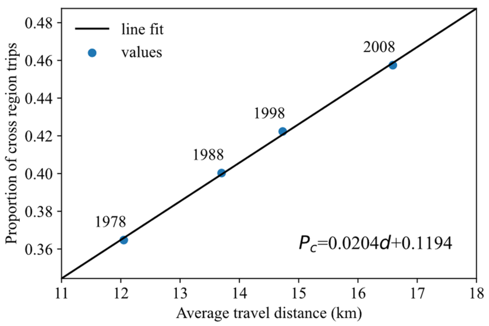 Ijgi 11 00219 g017 Ijgi 11 00219 g017