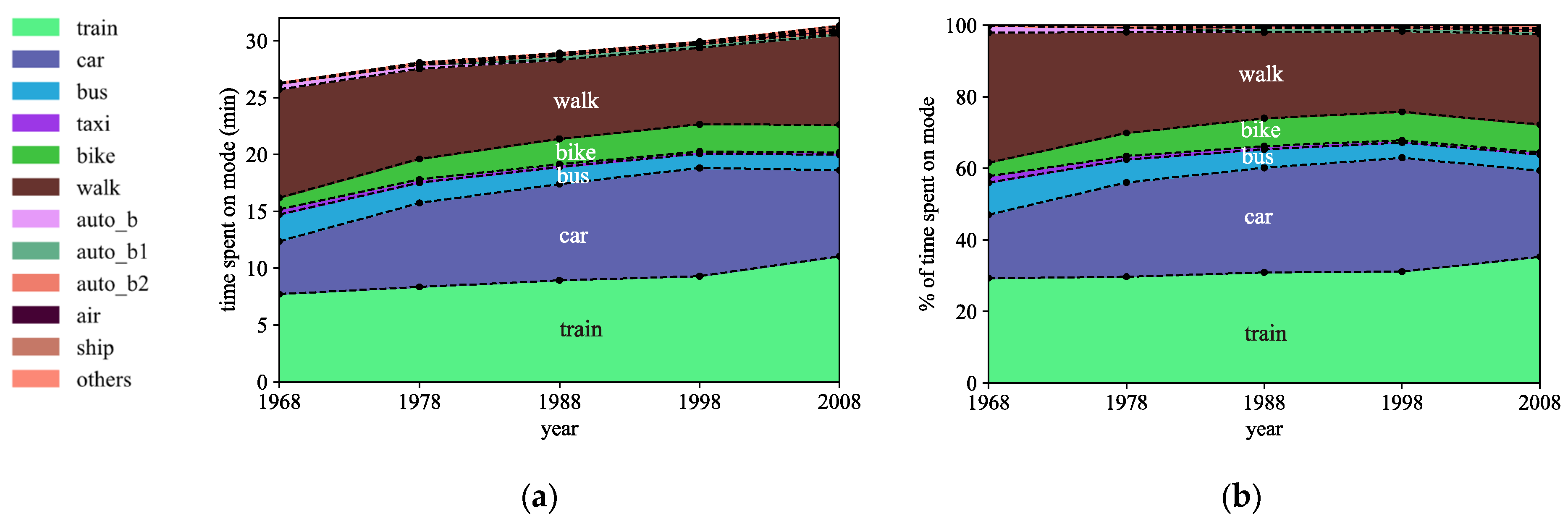 Ijgi 11 00219 g018 Ijgi 11 00219 g018