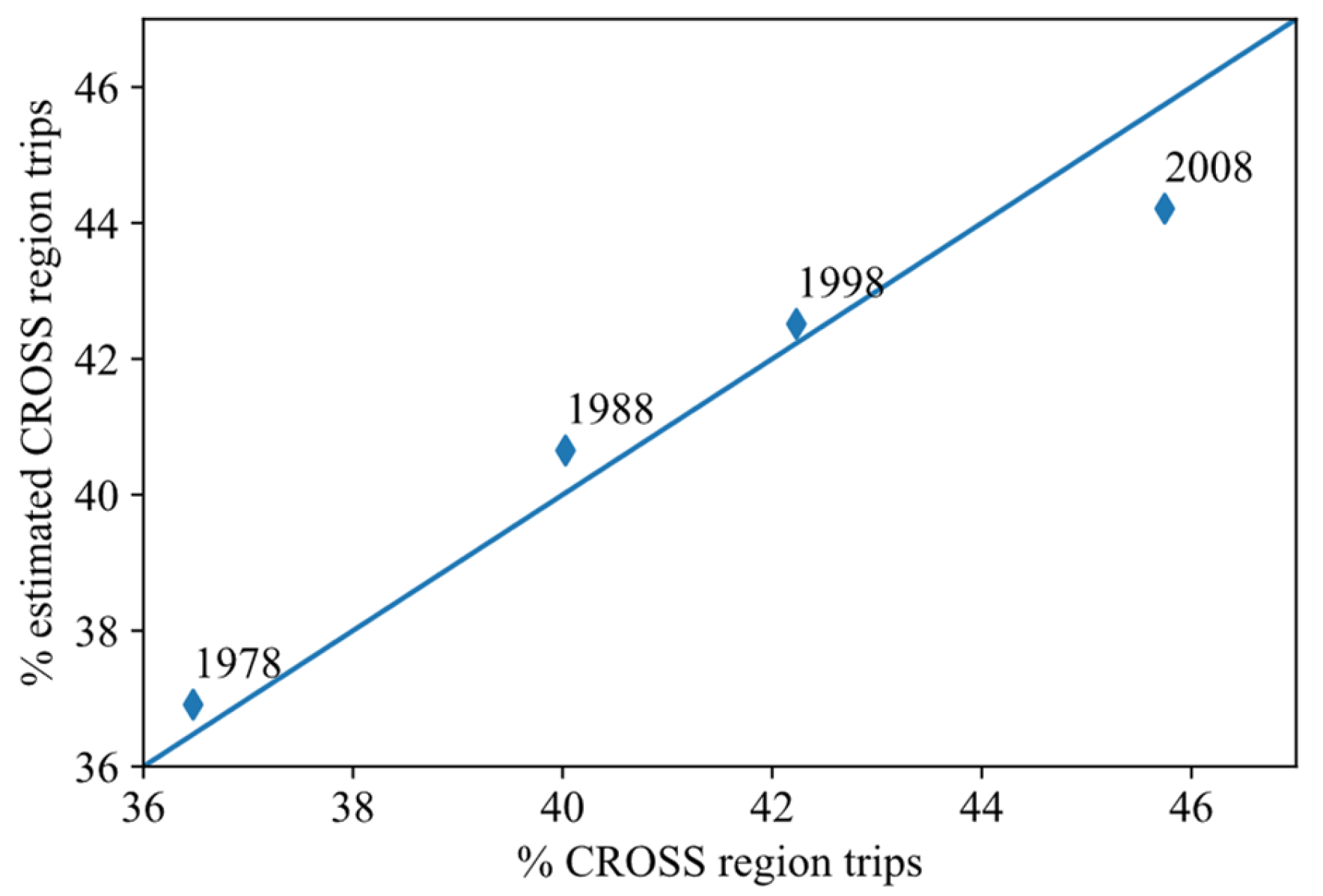 Ijgi 11 00219 g019 Ijgi 11 00219 g019