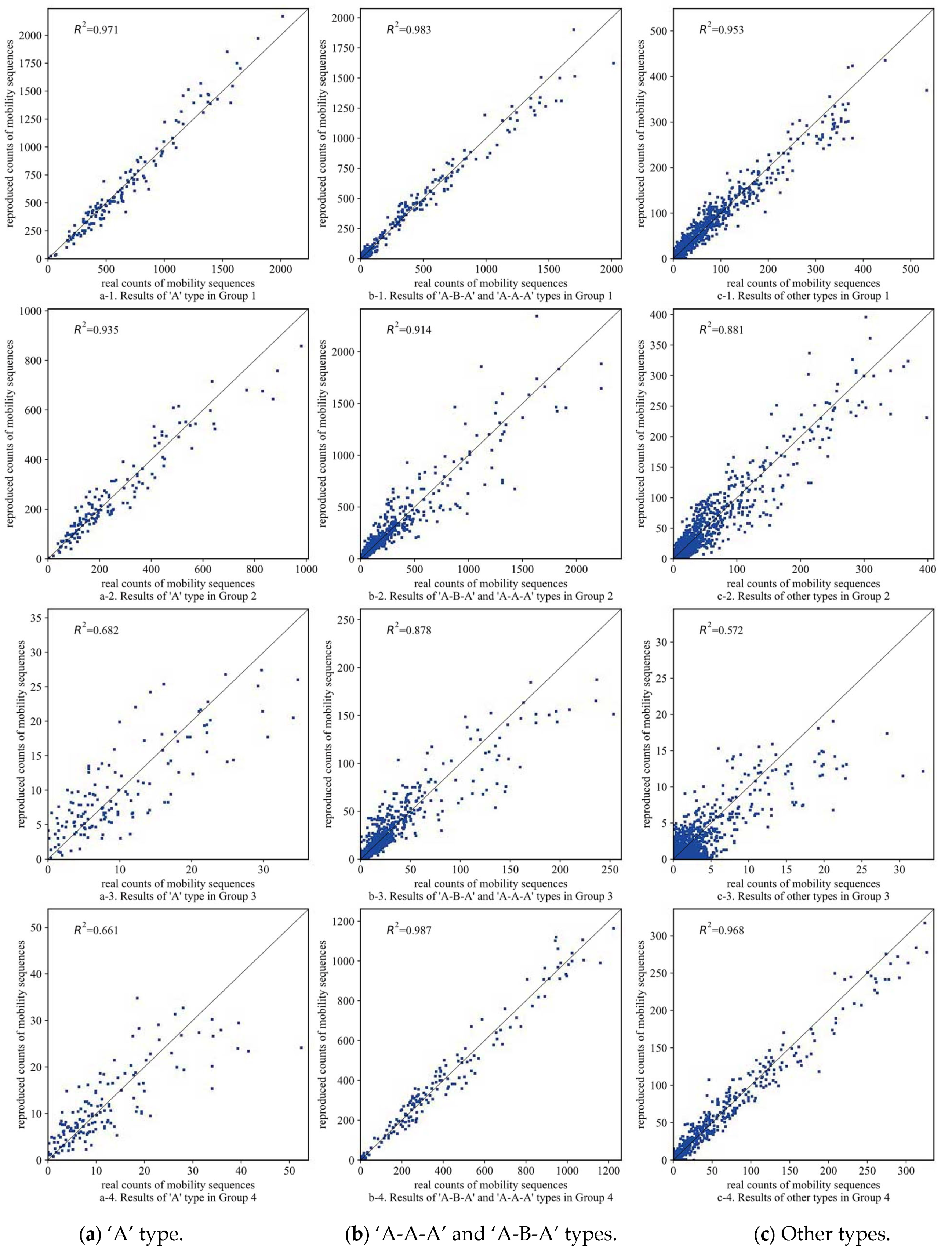 Ijgi 11 00219 g0a1 Ijgi 11 00219 g0a1