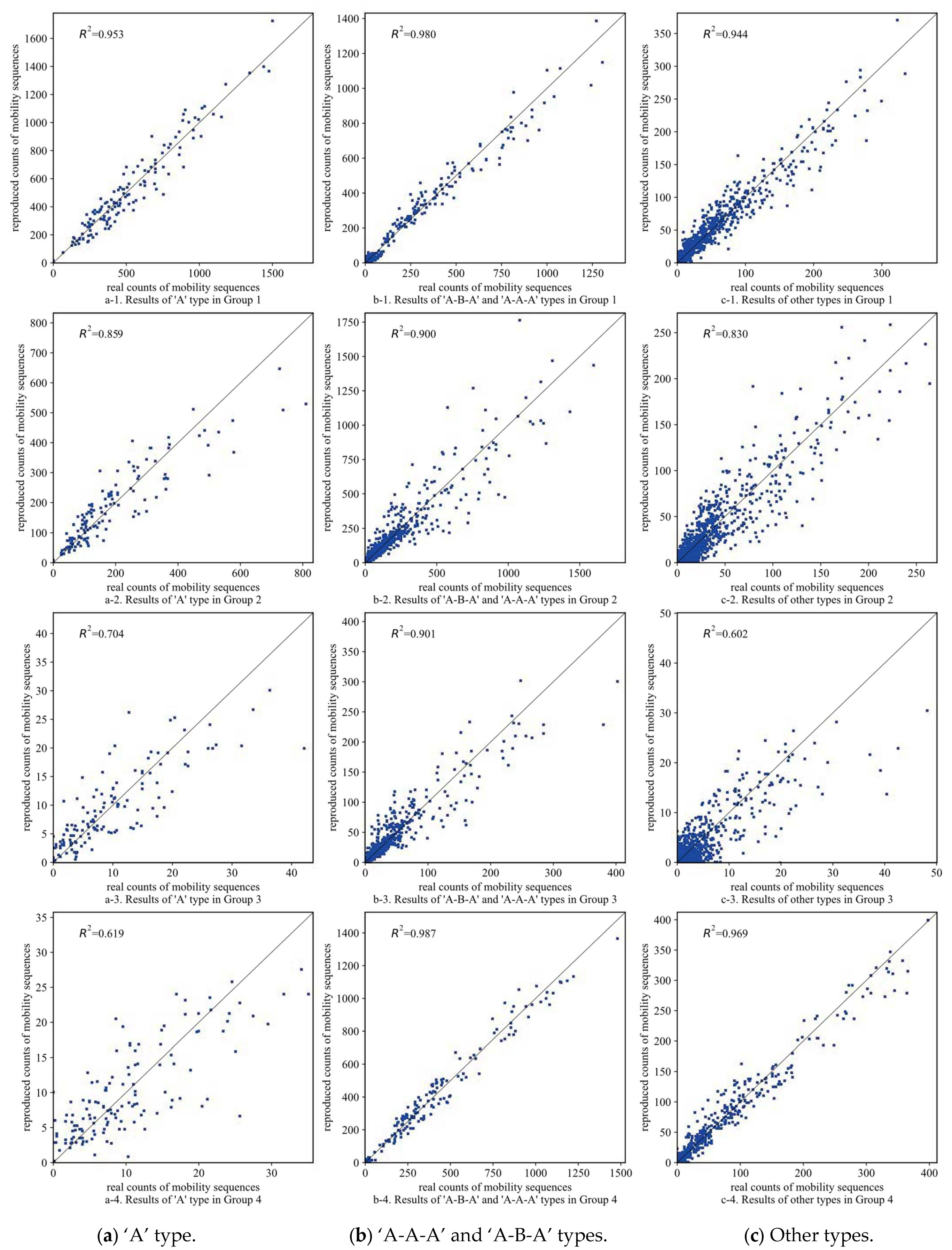 Ijgi 11 00219 g0a2 Ijgi 11 00219 g0a2