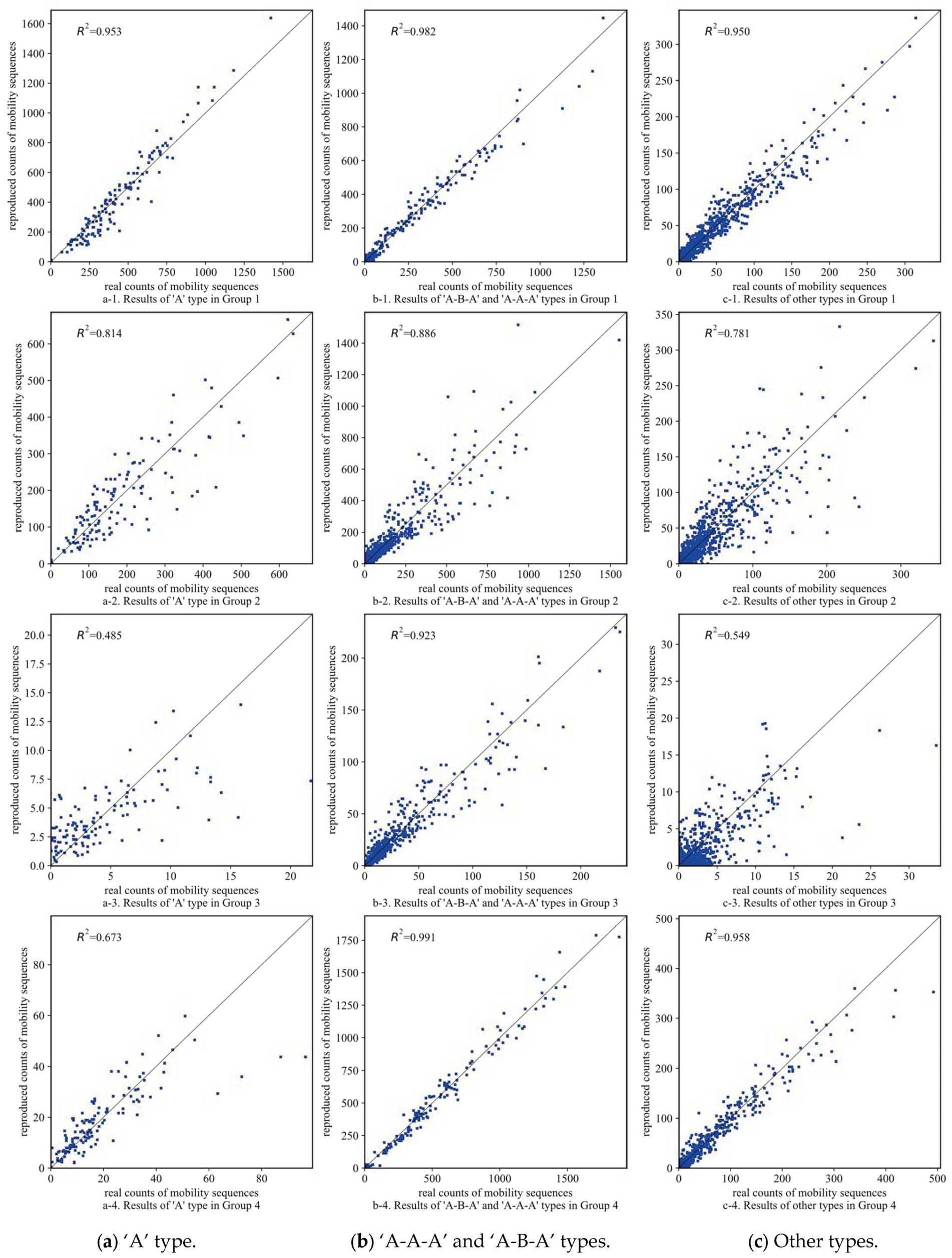 Ijgi 11 00219 g0a3 Ijgi 11 00219 g0a3
