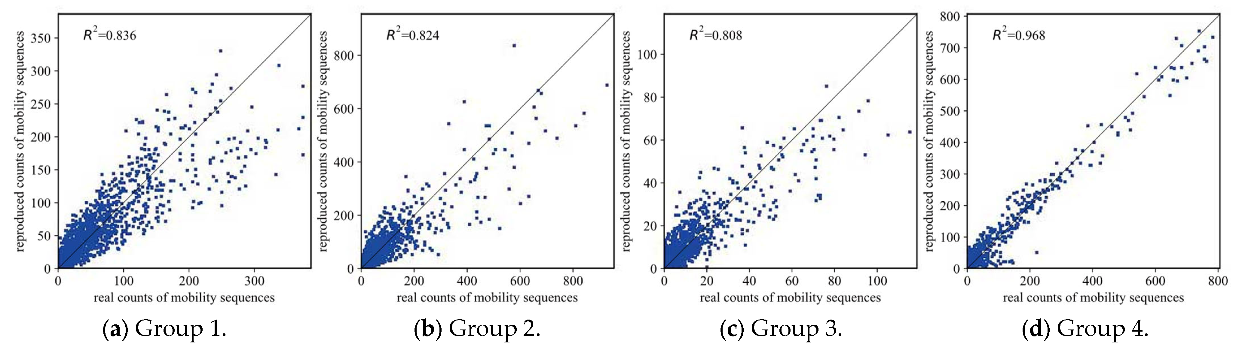 Ijgi 11 00219 g0a4 Ijgi 11 00219 g0a4