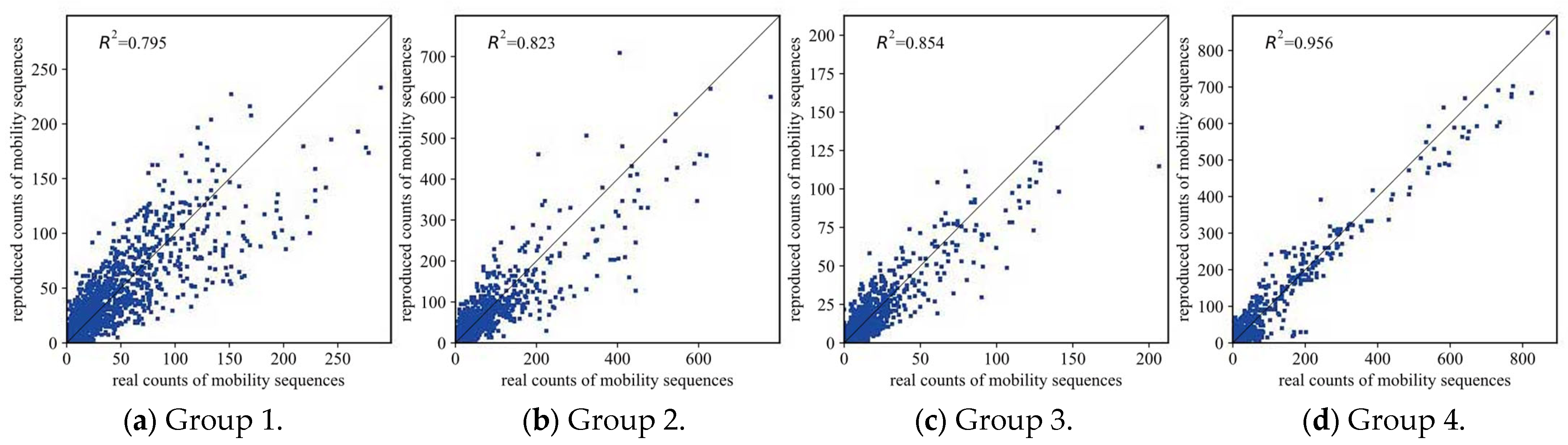 Ijgi 11 00219 g0a5 Ijgi 11 00219 g0a5