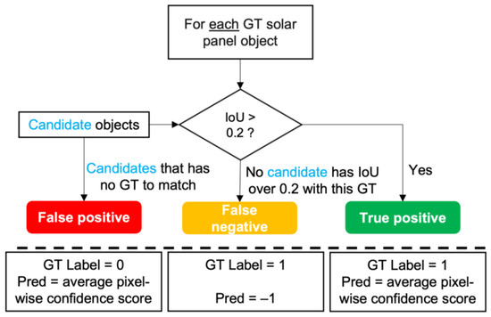 Ijgi 11 00222 g0a2 550
