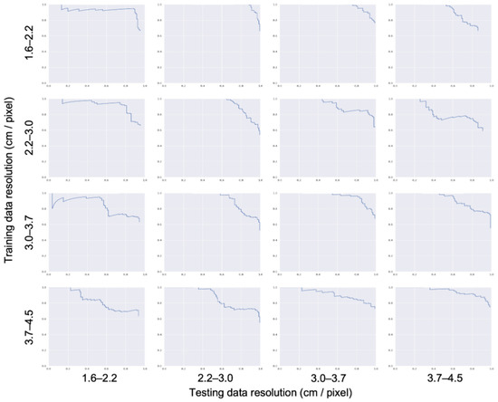 Ijgi 11 00222 g0a3 550