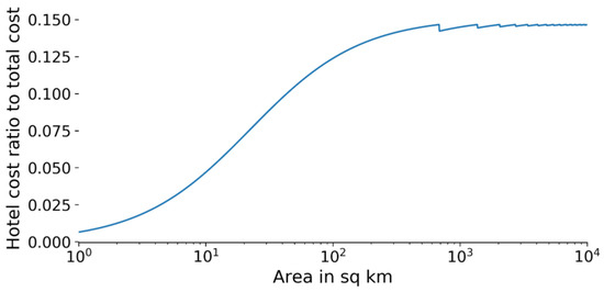 Ijgi 11 00222 g0a4 550