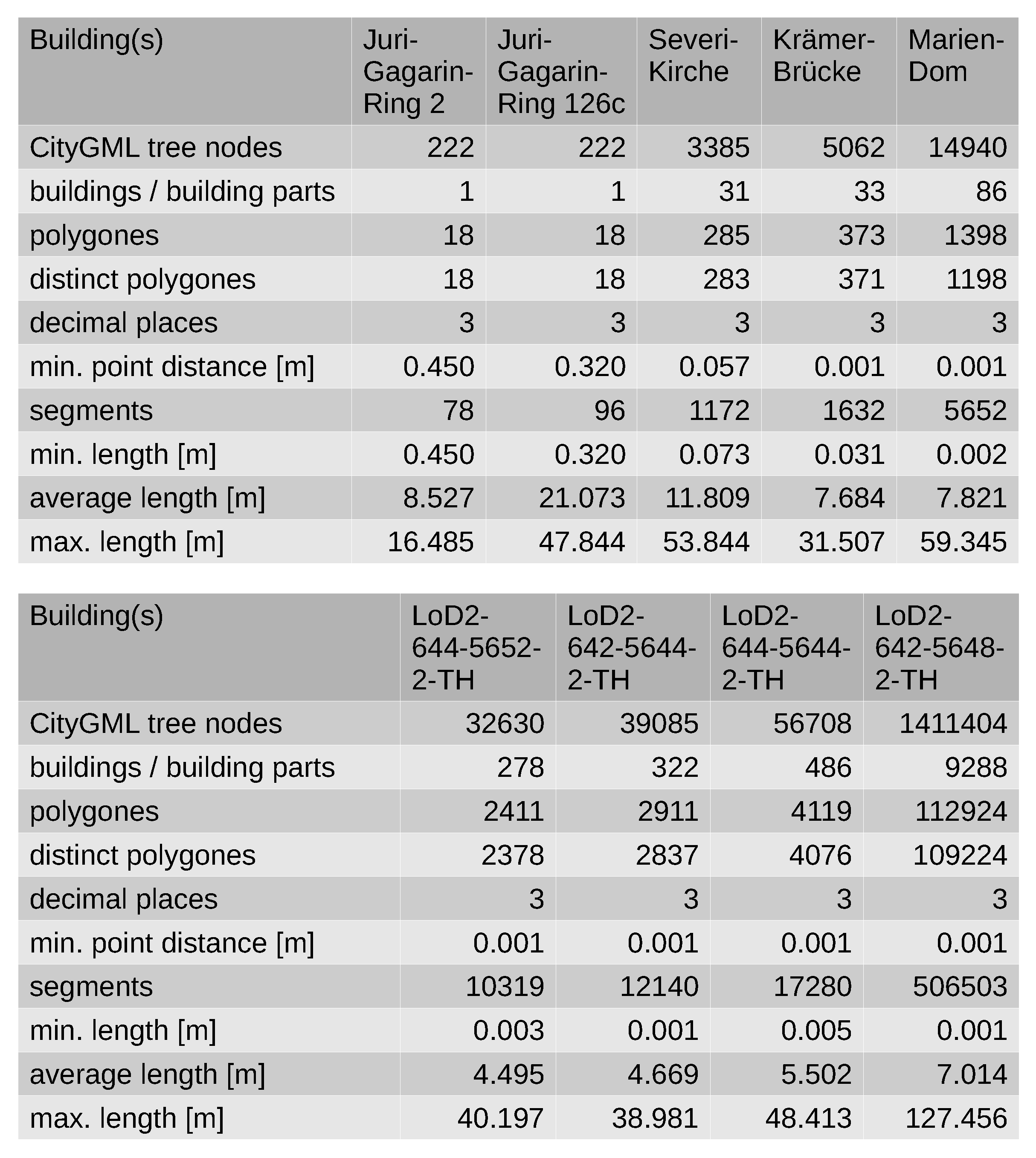 Ijgi 11 00224 g006 Ijgi 11 00224 g006