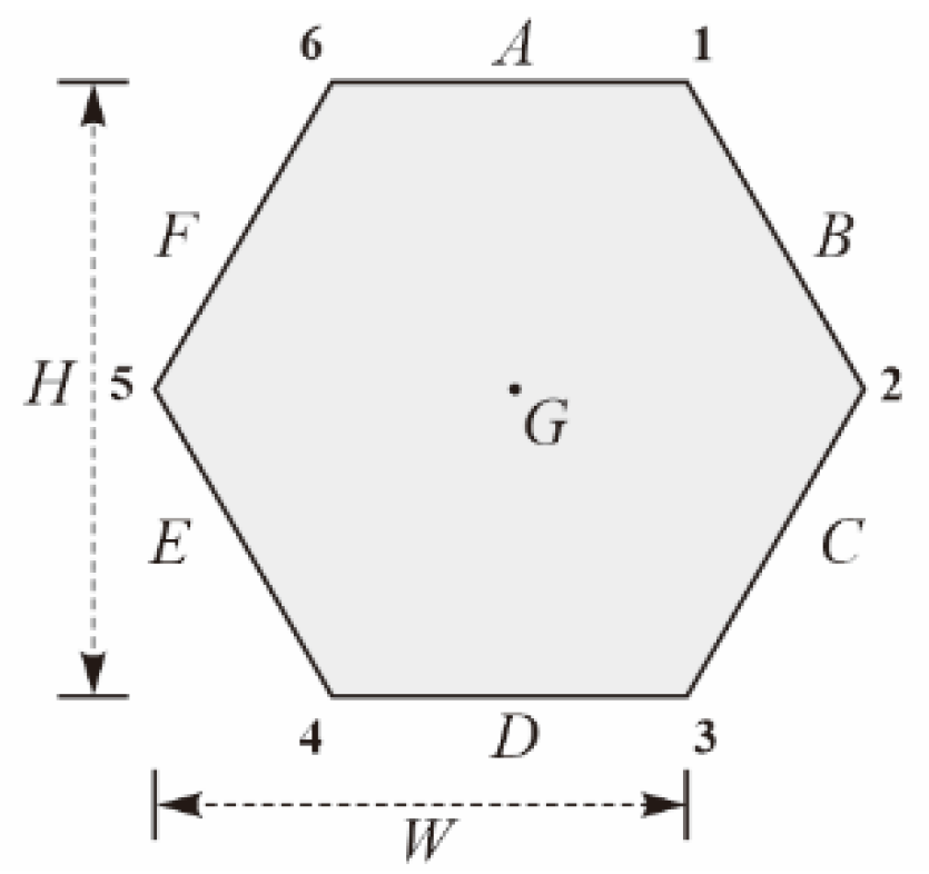 Ijgi 11 00231 g005 Ijgi 11 00231 g005