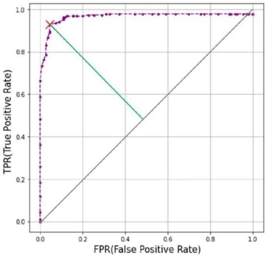 Ijgi 11 00245 g003 550