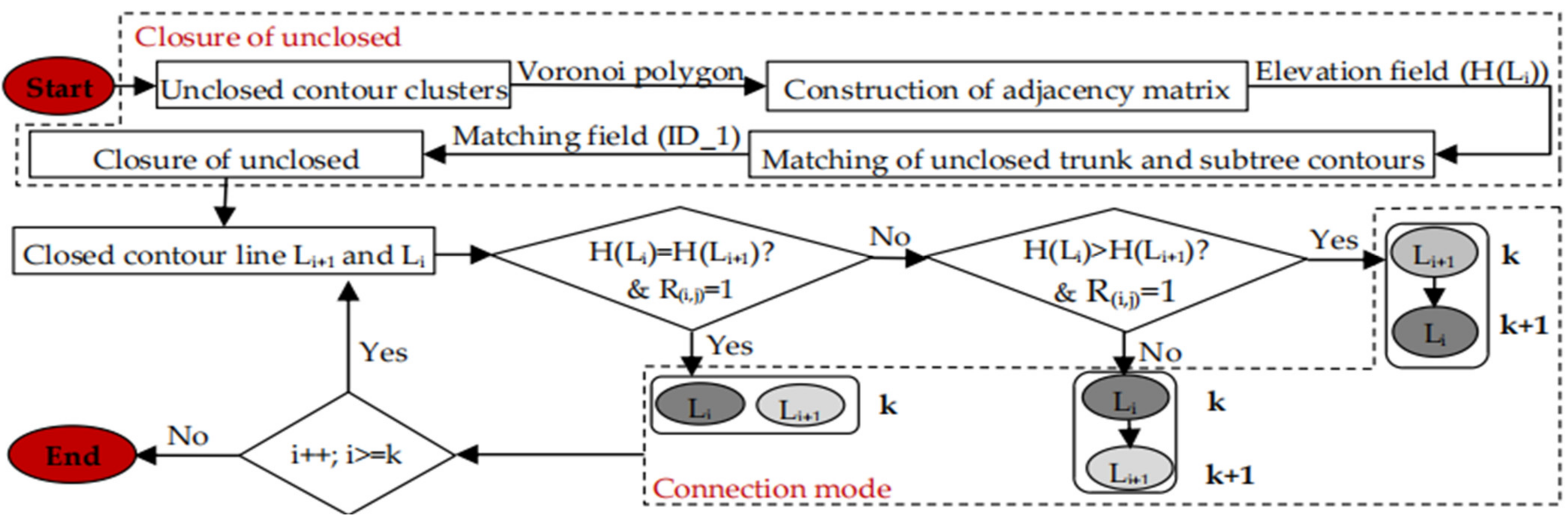 Ijgi 11 00268 g002 Ijgi 11 00268 g002