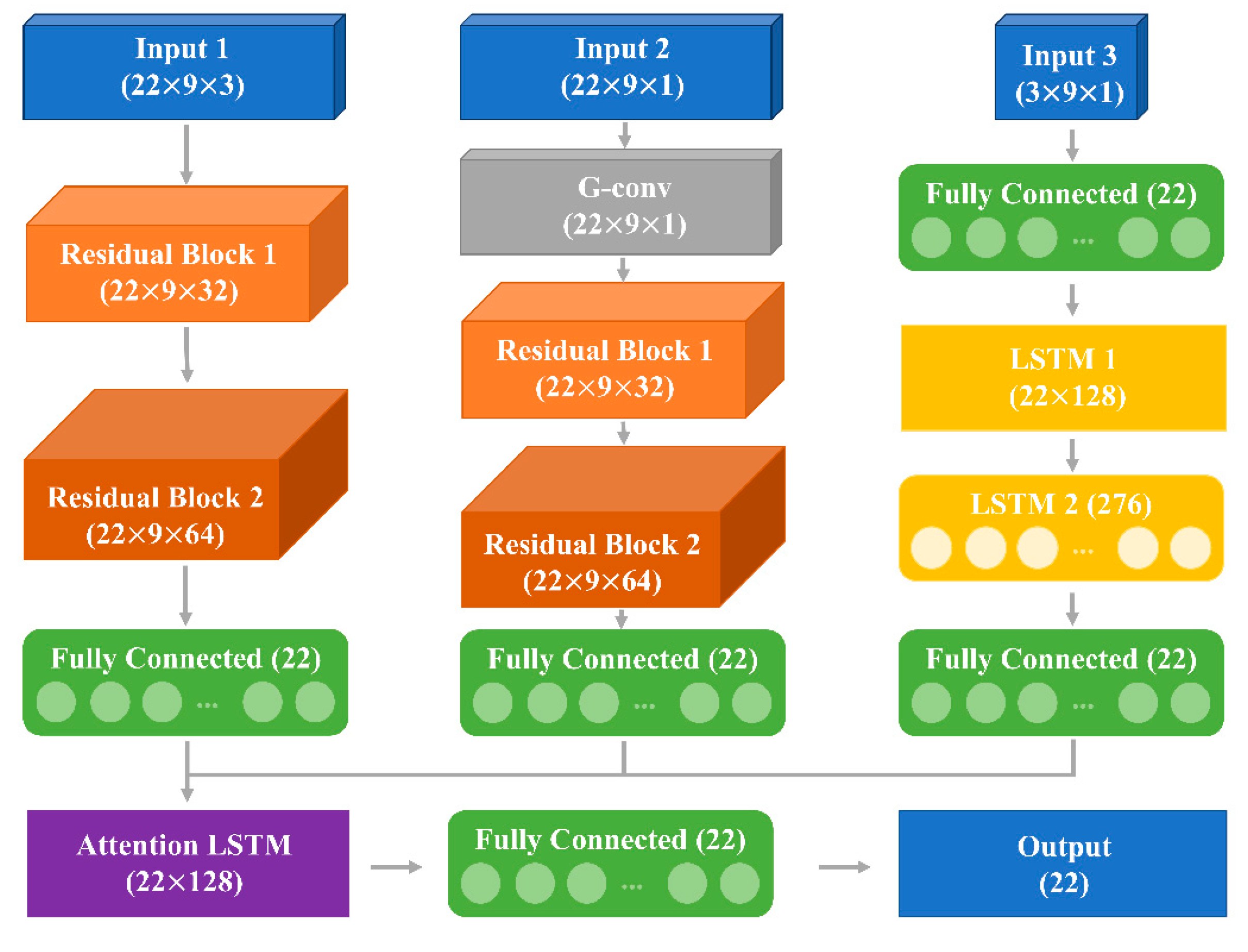 Ijgi 11 00294 g007