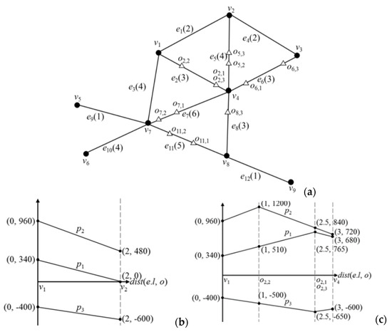 Ijgi 11 00314 g0a1 550