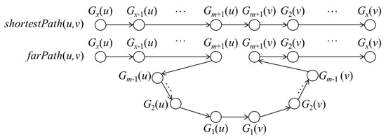 Ijgi 11 00314 g0a6 550