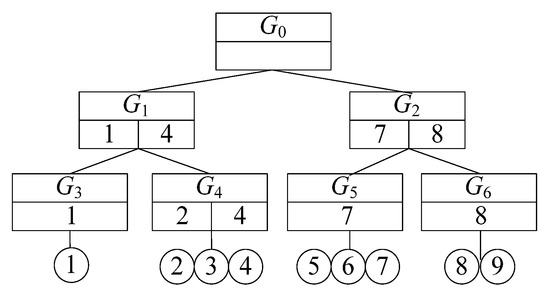 Ijgi 11 00314 g0a7 550