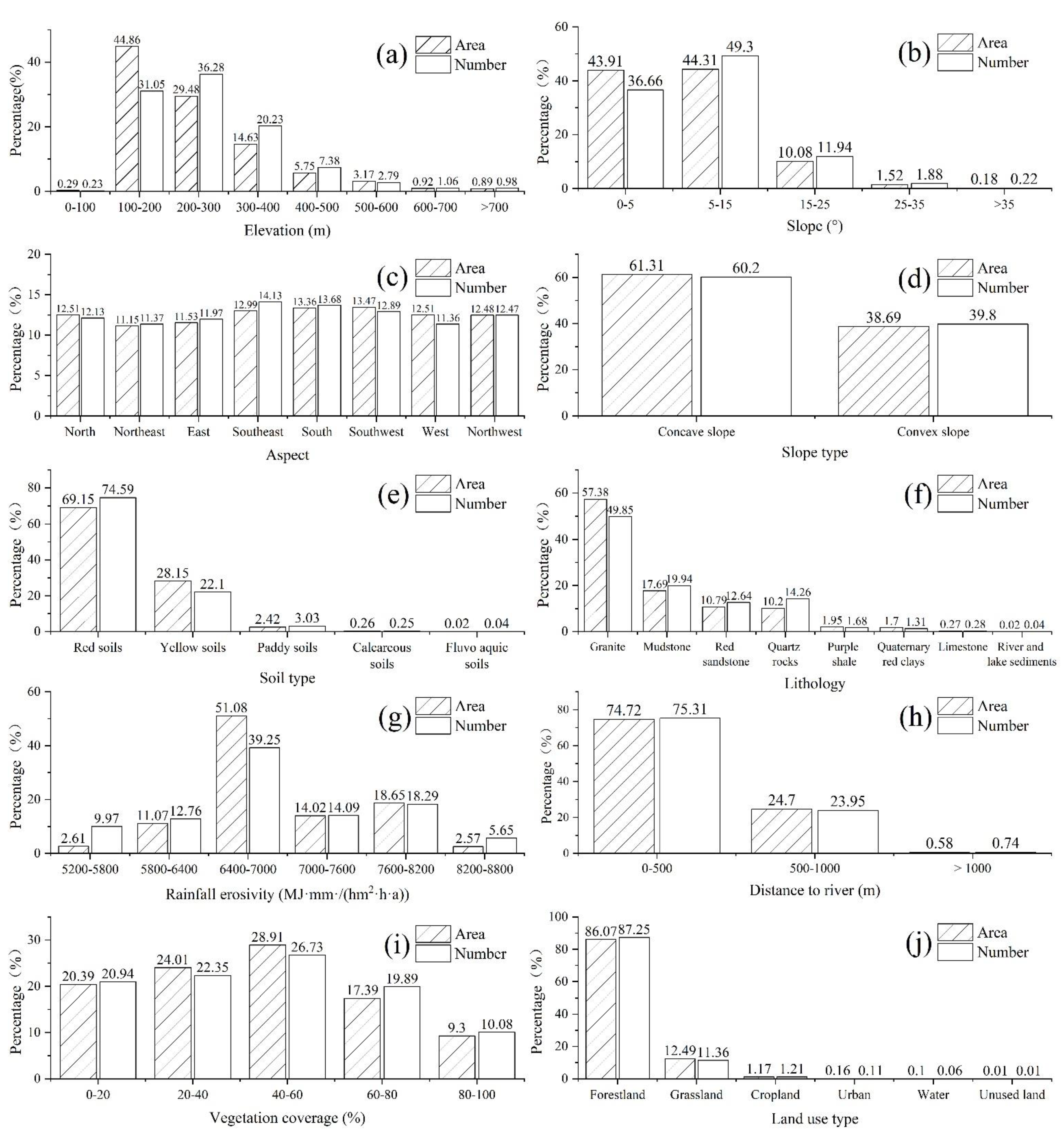 Ijgi 11 00337 g005 Ijgi 11 00337 g005