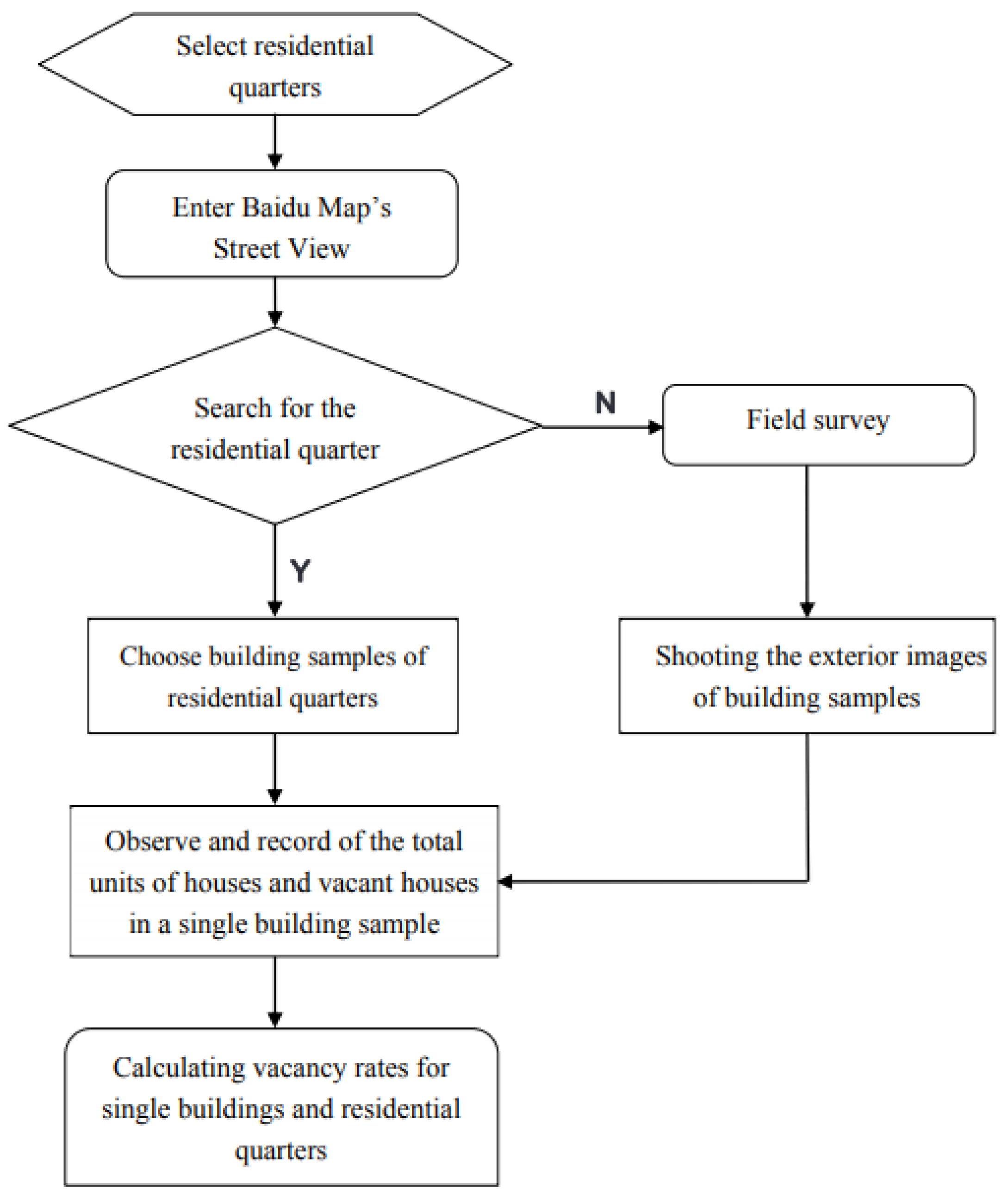 Ijgi 11 00349 g001 Ijgi 11 00349 g001