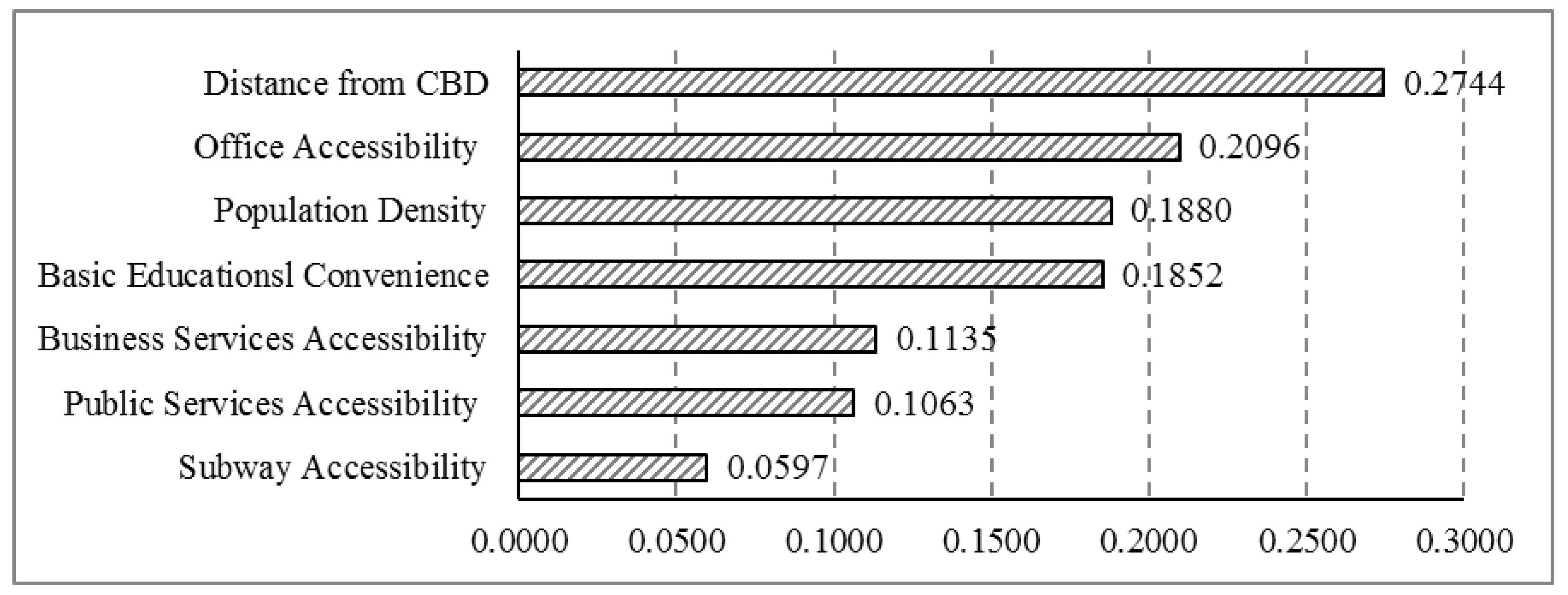 Ijgi 11 00349 g010 Ijgi 11 00349 g010