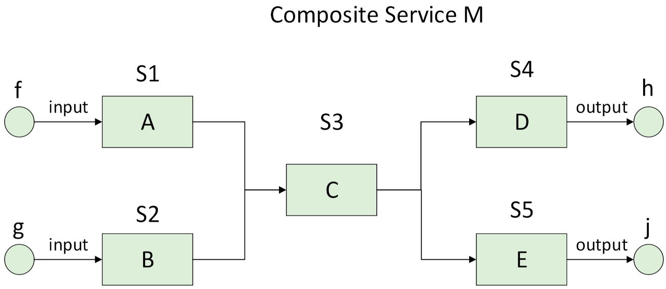 Ijgi 11 00357 g003 Ijgi 11 00357 g003