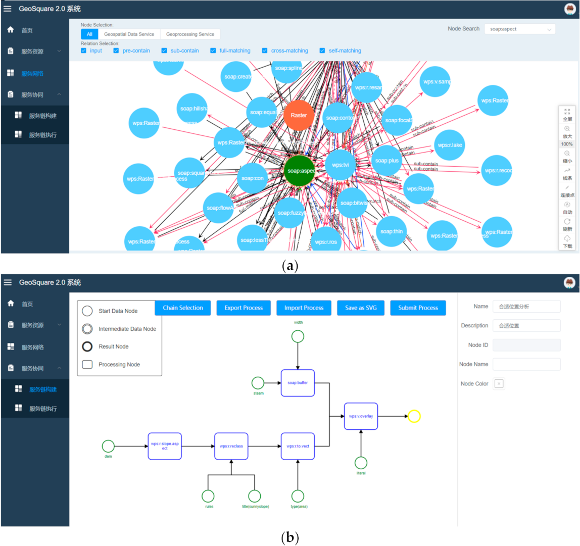 Ijgi 11 00357 g006 Ijgi 11 00357 g006