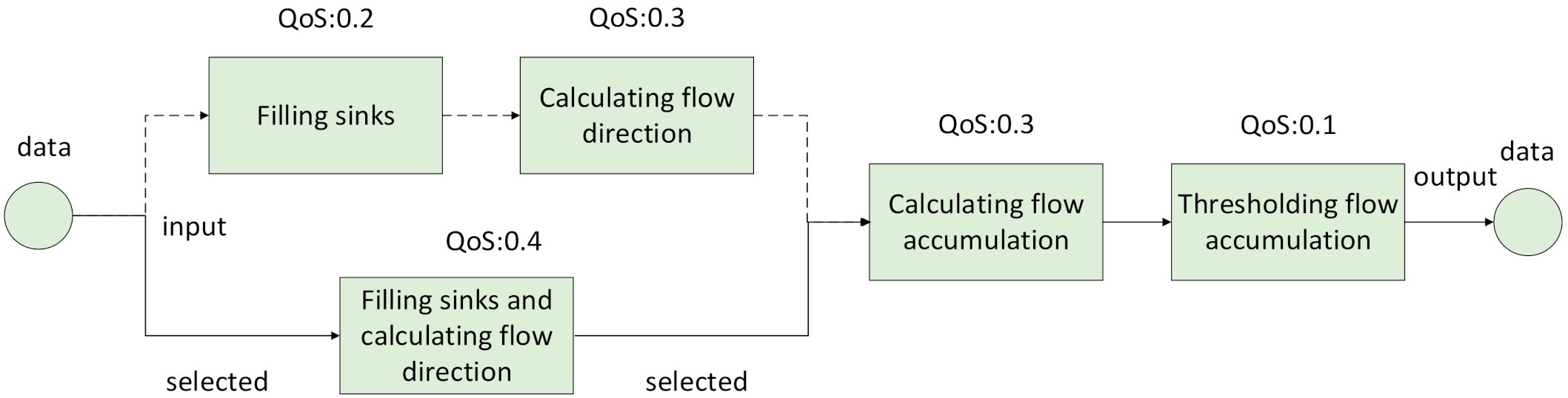 Ijgi 11 00357 g007 Ijgi 11 00357 g007