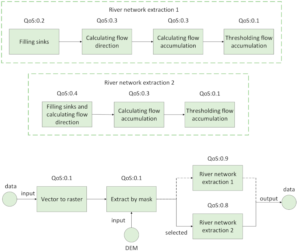 Ijgi 11 00357 g008 Ijgi 11 00357 g008