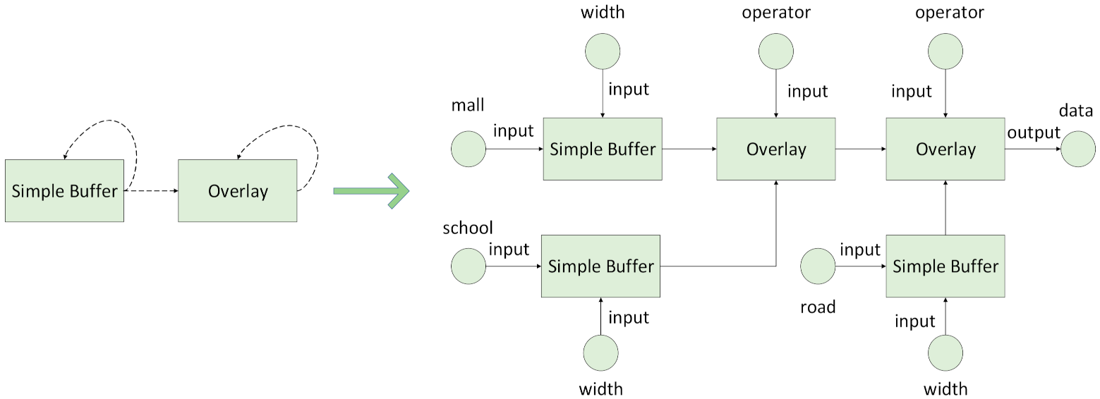 Ijgi 11 00357 g010 Ijgi 11 00357 g010
