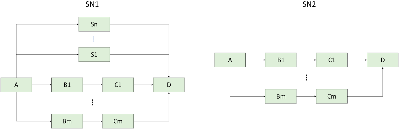 Ijgi 11 00357 g013 Ijgi 11 00357 g013