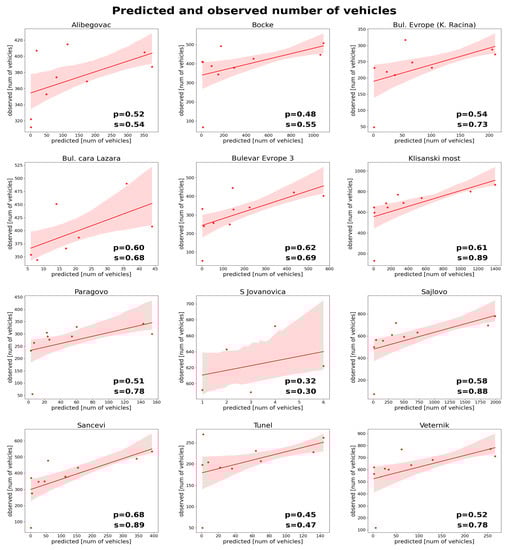 Ijgi 11 00366 g0a3 550