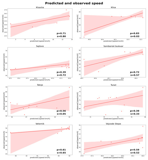 Ijgi 11 00366 g0a4 550