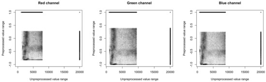 Ijgi 11 00415 g0a2 550