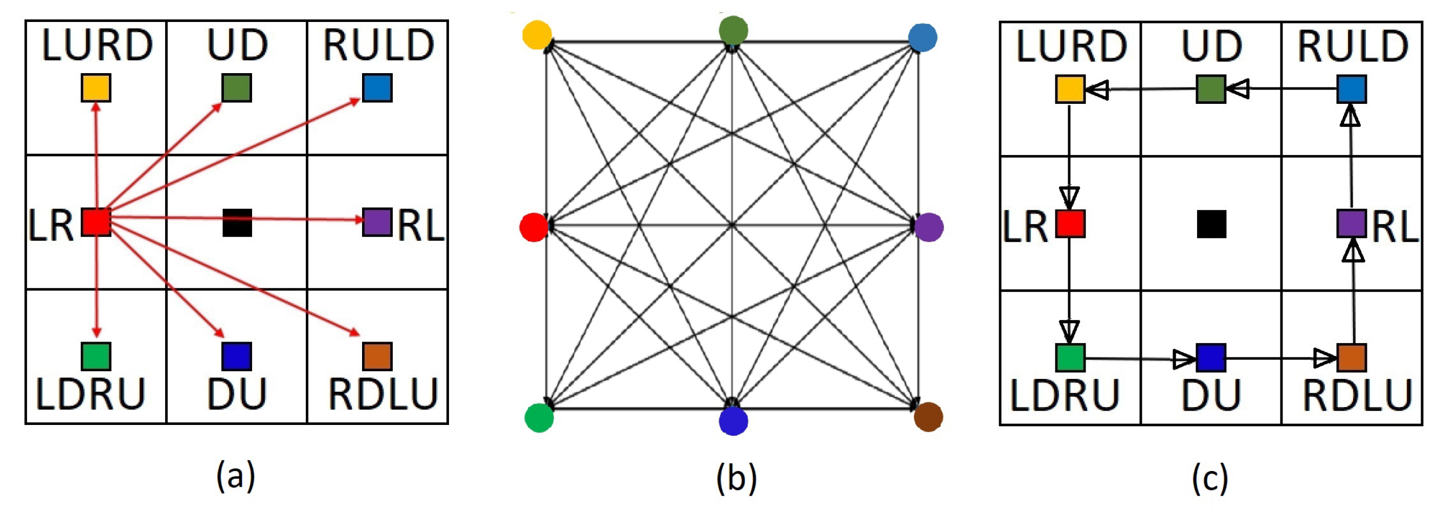 Ijgi 11 00434 g010 Ijgi 11 00434 g010