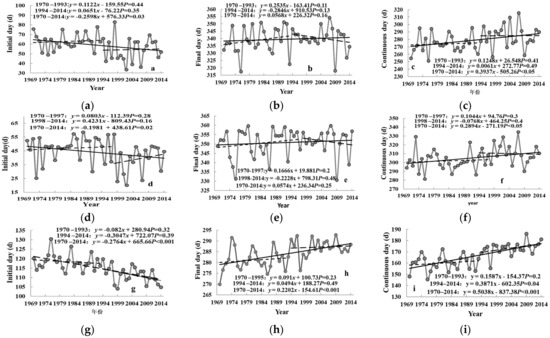 Ijgi 11 00444 g001 550