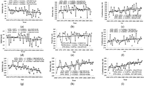 Ijgi 11 00444 g002 550