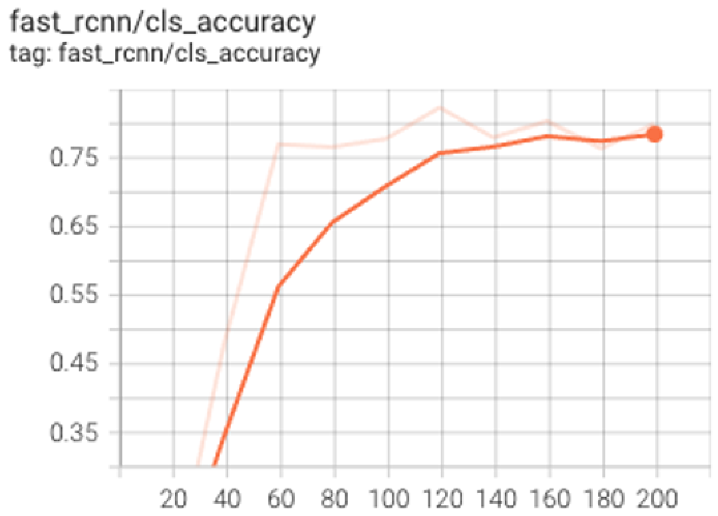 Ijgi 11 00448 g012 Ijgi 11 00448 g012