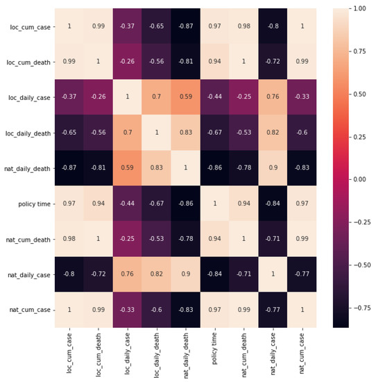 Ijgi 11 00453 g0a1 550