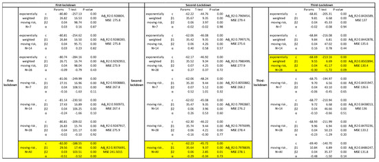 Ijgi 11 00453 g0a4 550