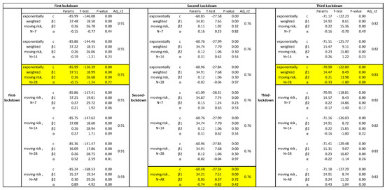 Ijgi 11 00453 g0a5 550