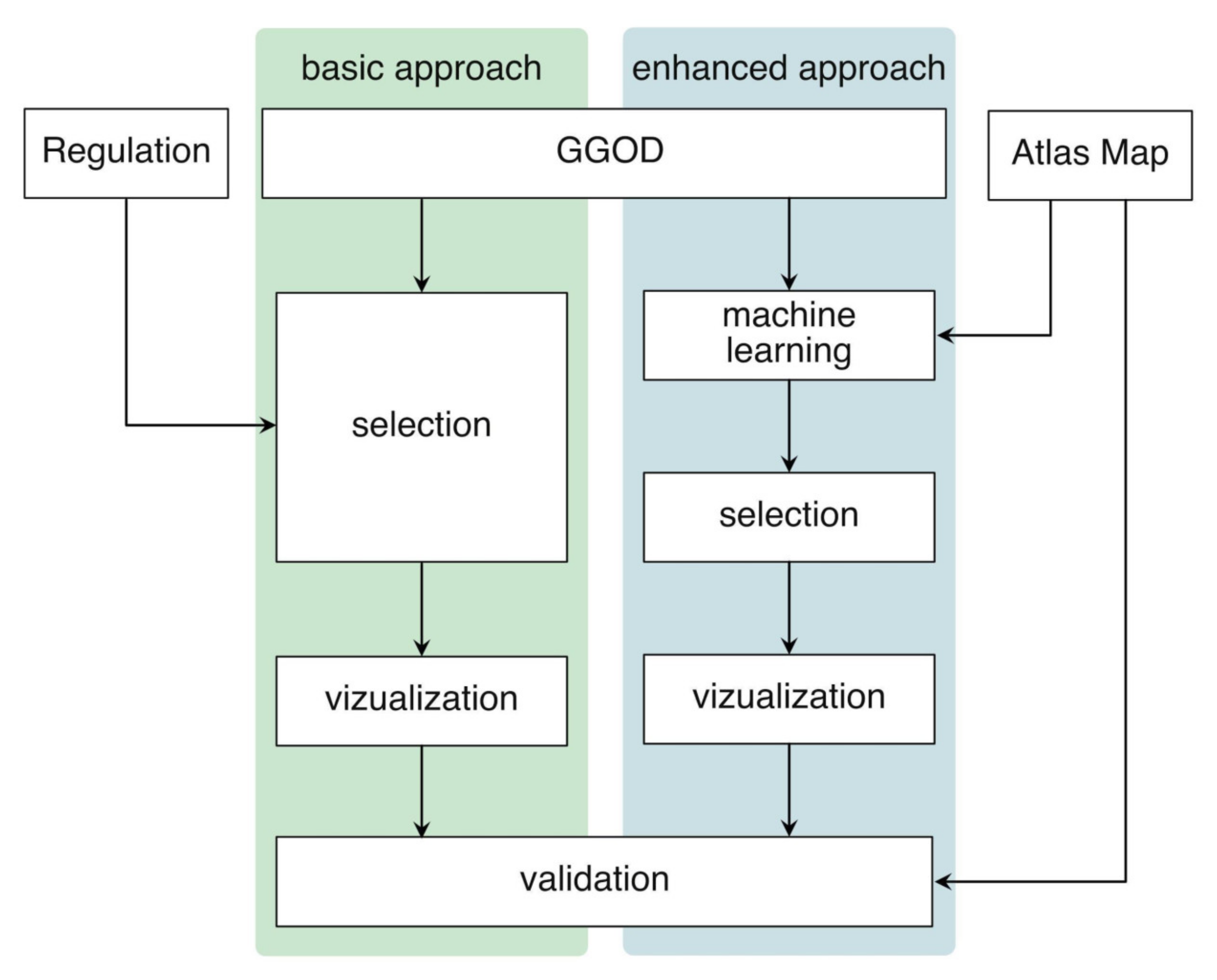 Ijgi 11 00457 g002 Ijgi 11 00457 g002