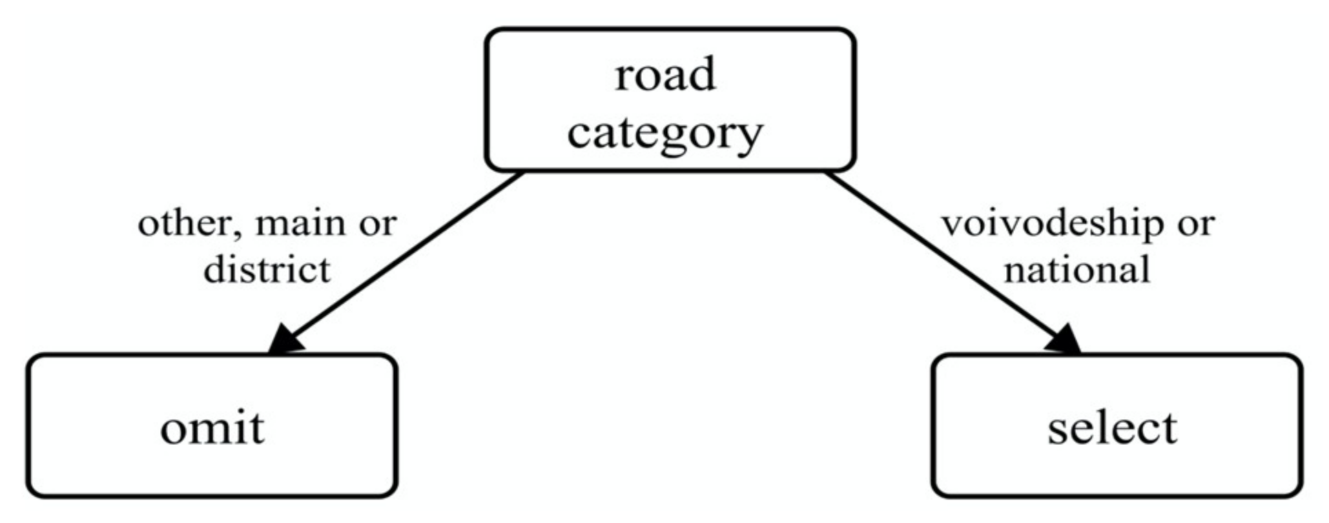 Ijgi 11 00457 g006 Ijgi 11 00457 g006